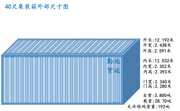 40尺集装箱尺寸40尺柜的体积_正广通物流